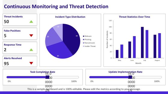Zero Trust Network Security Implementation PPT Sample AT Slide13