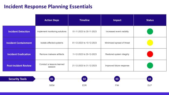Zero Trust Network Security Implementation PPT Sample AT Slide16