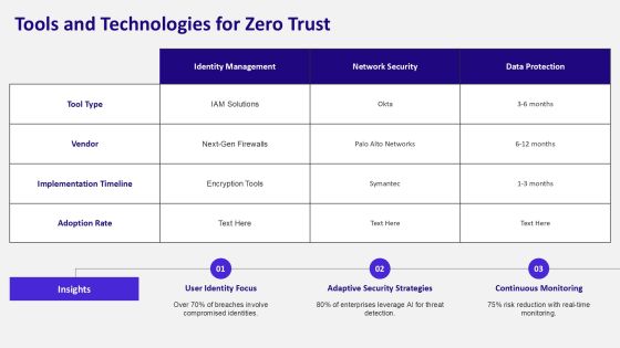 Zero Trust Network Security Implementation PPT Sample AT Slide18