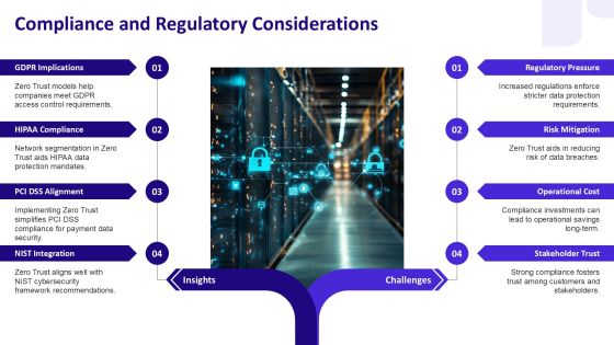 Zero Trust Network Security Implementation PPT Sample AT Slide19