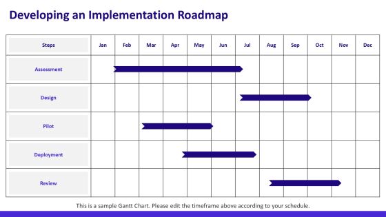 Zero Trust Network Security Implementation PPT Sample AT Slide20