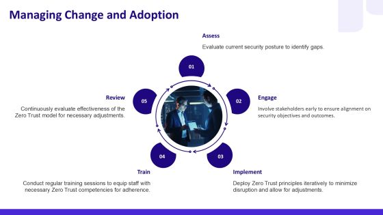 Zero Trust Network Security Implementation PPT Sample AT Slide22