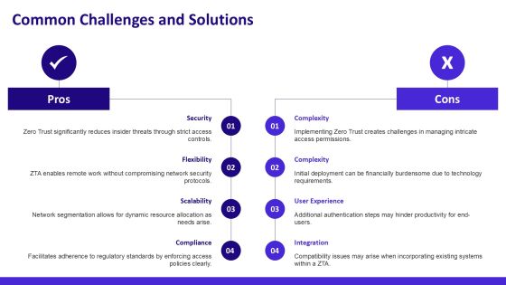 Zero Trust Network Security Implementation PPT Sample AT Slide24