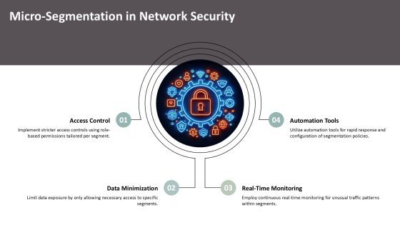 Zero Trust Security Implementing Continuous PPT Guidelines AT Slide12