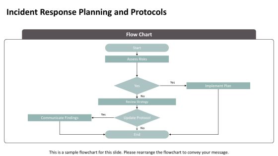 Zero Trust Security Implementing Continuous PPT Guidelines AT Slide14
