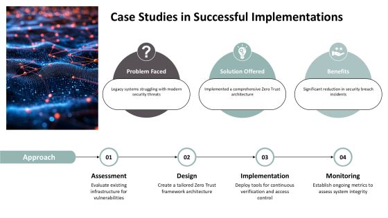 Zero Trust Security Implementing Continuous PPT Guidelines AT Slide15