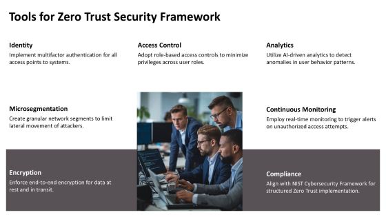 Zero Trust Security Implementing Continuous PPT Guidelines AT Slide16