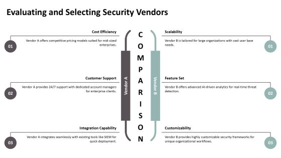 Zero Trust Security Implementing Continuous PPT Guidelines AT Slide17