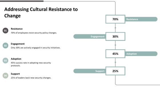 Zero Trust Security Implementing Continuous PPT Guidelines AT Slide25
