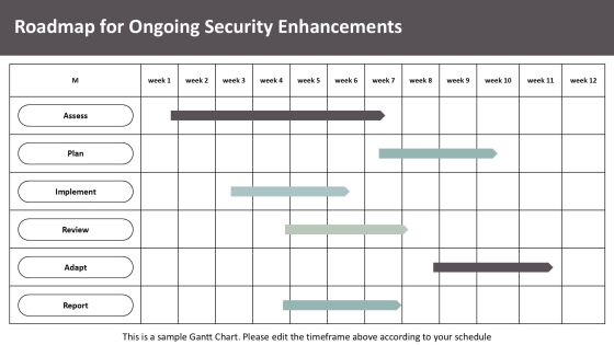 Zero Trust Security Implementing Continuous PPT Guidelines AT Slide26
