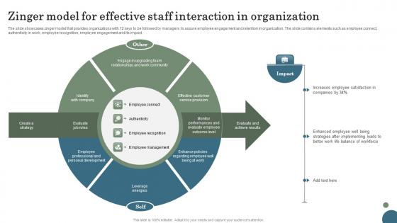 Zinger Model For Effective Staff Interaction In Organization Template Pdf