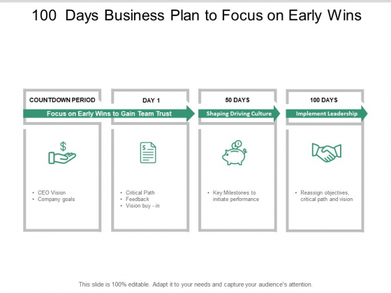 100 Days Business Plan To Focus On Early Wins Ppt PowerPoint Presentation Model Themes 100 Days Business Plan To Focus On Early Wins Ppt PowerPoint Presentation Model Themes