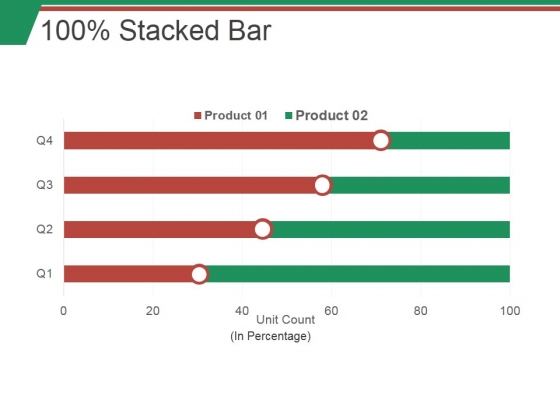 100 Stacked Bar Ppt PowerPoint Presentation Slides Skills 100 Stacked Bar Ppt PowerPoint Presentation Slides Skills