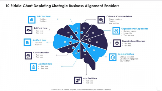 10 Riddle Chart Depicting Strategic Business Alignment Enablers Infographics PDF
