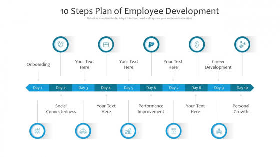 10 Steps Plan Of Employee Development Ppt PowerPoint Presentation File Format PDF