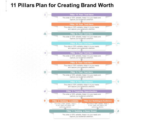 11 Pillars Plan For Creating Brand Worth Ppt PowerPoint Presentation Pictures Ideas PDF