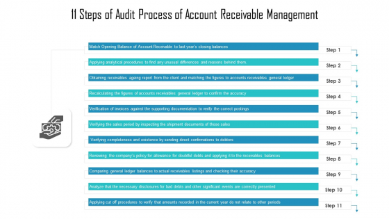 11 Steps Of Audit Process Of Account Receivable Management Ppt Professional Design Ideas PDF