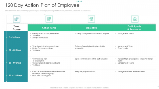 120 Day Action Plan Of Employee Portrait Pdf 120 Day Action Plan Of Employee Portrait Pdf