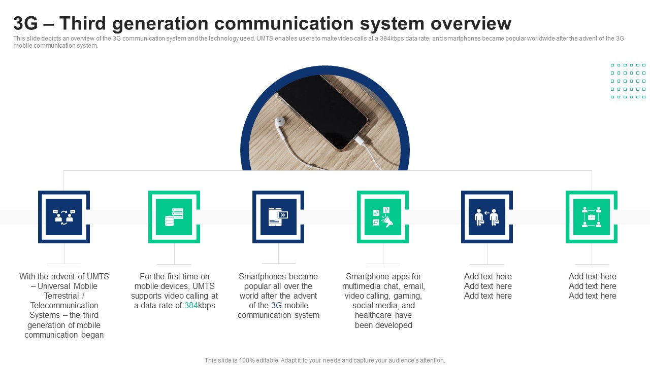 1G To 5G Cellular 3G Third Generation Communication System Overview ...