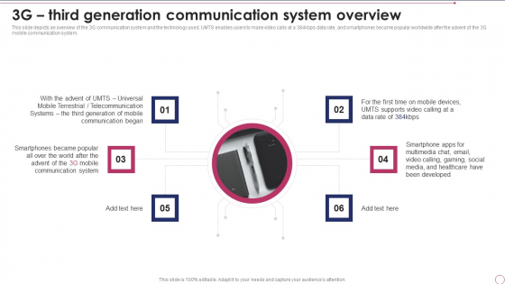 1G To 5G Wireless Communication System IT 3G Third Generation Communication System Overview Graphics PDF