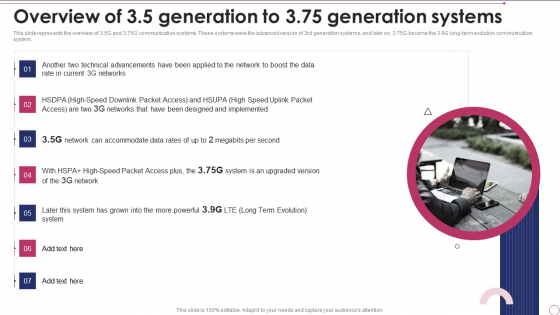1G To 5G Wireless Communication System IT Overview Of 3 5 Generation To 3 75 Generation Systems Formats PDF