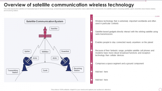 1G To 5G Wireless Communication System IT Overview Of Satellite Communication Wireless Technology Slides PDF