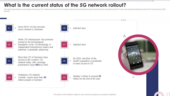1G To 5G Wireless Communication System IT What Is The Current Status Of The 5G Network Rollout Designs PDF