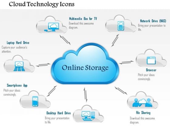 1 Cloud Technology Icons With Wireless Equipment Surrounding Public Or Private Cloud Ppt Slide