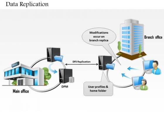 1 Data Replication Between Main Office And Branch Over Network Wan Lan Ppt Slides