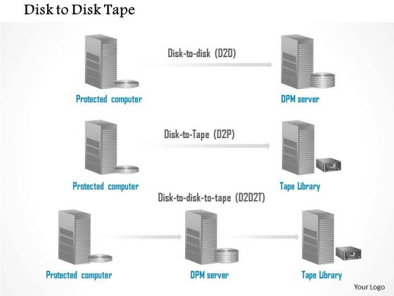 1 Disk To Disk To Tape Storage Replication Between Protected Computer And Tape Library Ppt Slide 1 Disk To Disk To Tape Storage Replication Between Protected Computer And Tape Library Ppt Slide