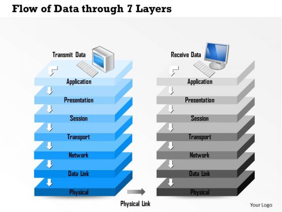 1 Flow Of Data Through 7 Layers Of The Osi Reference Model Through Physical Link Ppt Slides 1 Flow Of Data Through 7 Layers Of The Osi Reference Model Through Physical Link Ppt Slides