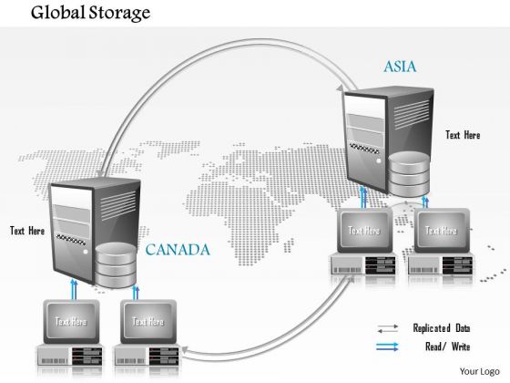 1 Global Storage Replication Between Aisa And North America Over World Map Ppt Slide
