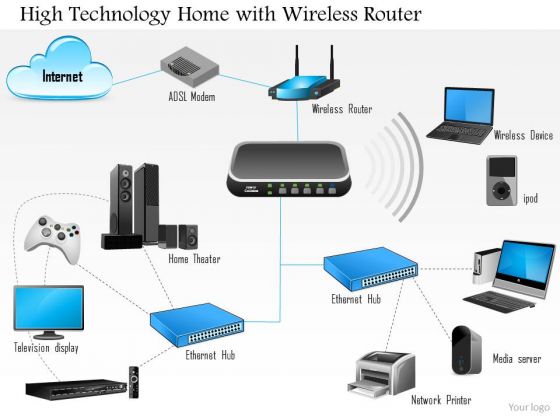 1 High Technology Home With Wireless Router Connected To Every Device Over Ethernet Ppt Slides 1 High Technology Home With Wireless Router Connected To Every Device Over Ethernet Ppt Slides