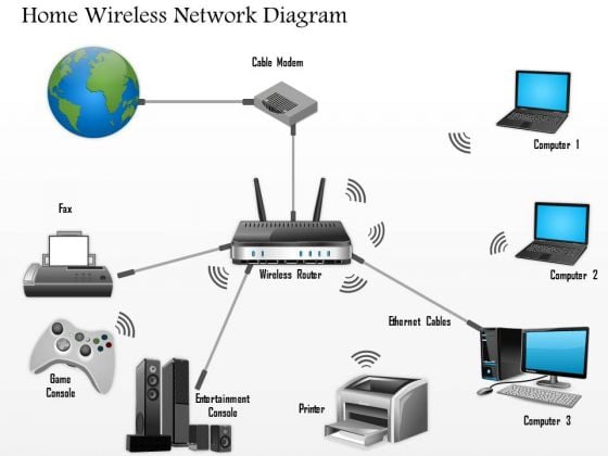 1 Home Wireless Network Diagram Networking Wireless Ppt Slide 1 Home Wireless Network Diagram Networking Wireless Ppt Slide