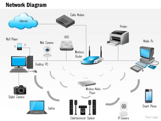 1 Network Diagram Showing A Fully Connected Home Connected To The Internet Ppt Slides 1 Network Diagram Showing A Fully Connected Home Connected To The Internet Ppt Slides