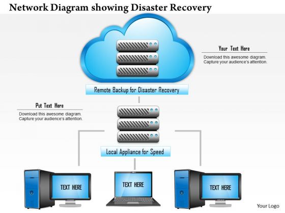 1 Network Diagram Showing Disaster Recovery To Remote Location Dr Ppt Slides