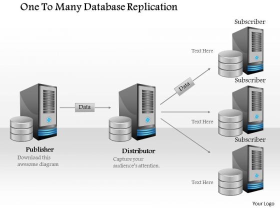 1 One To Many Database Replication Publisher To Distributor 1 To 3 Primary To Replicas Ppt Slide 1 One To Many Database Replication Publisher To Distributor 1 To 3 Primary To Replicas Ppt Slide