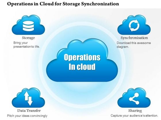 1 Operations In The Cloud For Storage Synchronization Data Transfer And Sharing Ppt Slide 1 Operations In The Cloud For Storage Synchronization Data Transfer And Sharing Ppt Slide