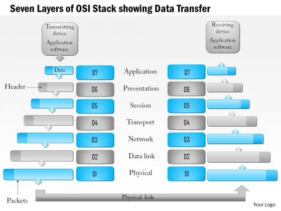 1 Seven Layers Of The Osi Stack Showing Data Transfer Ppt Slides 1 Seven Layers Of The Osi Stack Showing Data Transfer Ppt Slides