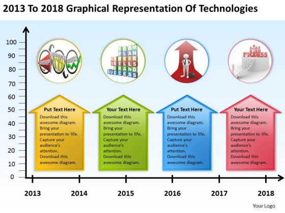 2013 To 2018 Graphical Representation Of Technologies PowerPoint Templates Ppt Slides Graphics 2013 To 2018 Graphical Representation Of Technologies PowerPoint Templates Ppt Slides Graphics