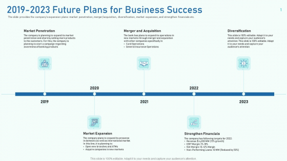 2019 To 2023 Future Plans For Business Success Rules PDF 2019 To 2023 Future Plans For Business Success Rules PDF