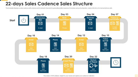22 Days Sales Cadence Sales Structure Microsoft PDF 22 Days Sales Cadence Sales Structure Microsoft PDF