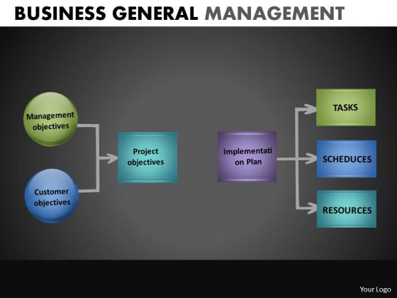 2 3 Sub Stages Process Flowchart Diagram PowerPoint Templates Ppt Slides