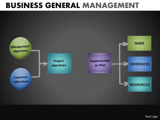 2 3 Sub Stages Process Flowchart Diagram PowerPoint Templates Ppt Slides 2 3 Sub Stages Process Flowchart Diagram PowerPoint Templates Ppt Slides