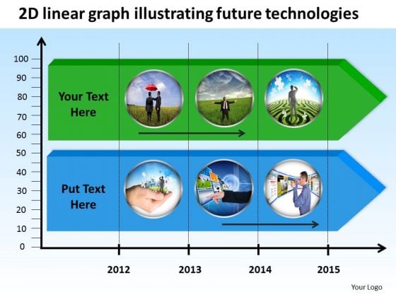 2d Linear Graph Illustrating Future Technologies PowerPoint Templates Ppt Slides Graphics