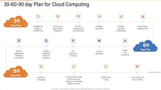 30 60 90 Day Plan For Cloud Computing Ppt Layouts Show PDF 30 60 90 Day Plan For Cloud Computing Ppt Layouts Show PDF