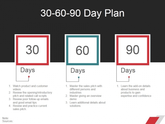 30 60 90 Day Plan Ppt PowerPoint Presentation File Ideas
