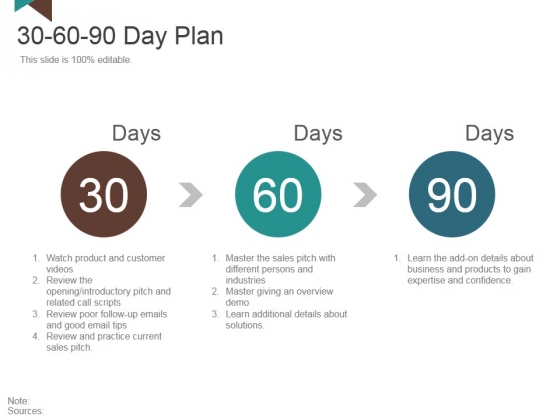 30 60 90 day plan ppt powerpoint presentation model images 30 60 90 day plan