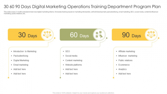 30 60 90 Days Digital Marketing Operations Training Department Program Plan Information PDF