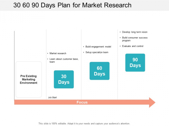 30 60 90 Days Plan For Market Research Ppt PowerPoint Presentation Show Master Slide
